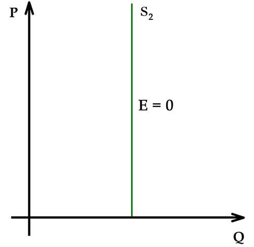 penawaran-inelastis-sempurna